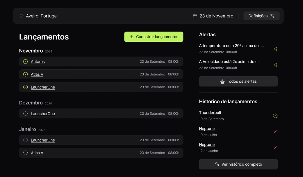 A rocket launch monitoring dashboard