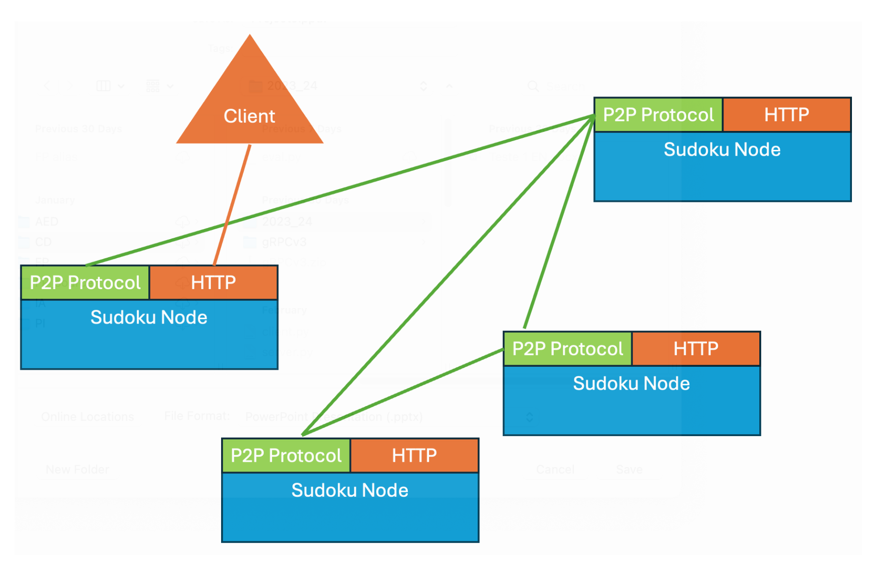 A distributed system representation